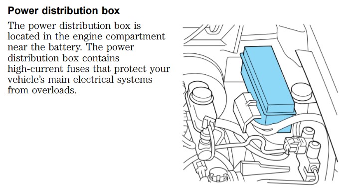 Power Distribution Box Location in 2000 Ford Ranger Engine Bay