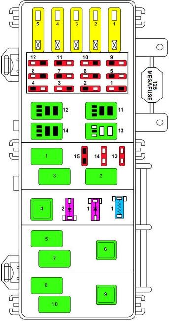 1998-2000 Ford Ranger Engine Bay Power Distribution Box Diagram