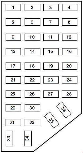 1998-2000 Ford Ranger Passenger Compartment Fuse Box Diagram