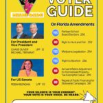 2024 Libertarian Party Voter Guide for Doral Florida Referendum and State Amendments - Image shows the title of the voter guide with '2024 LPMD Voter Guide' text.