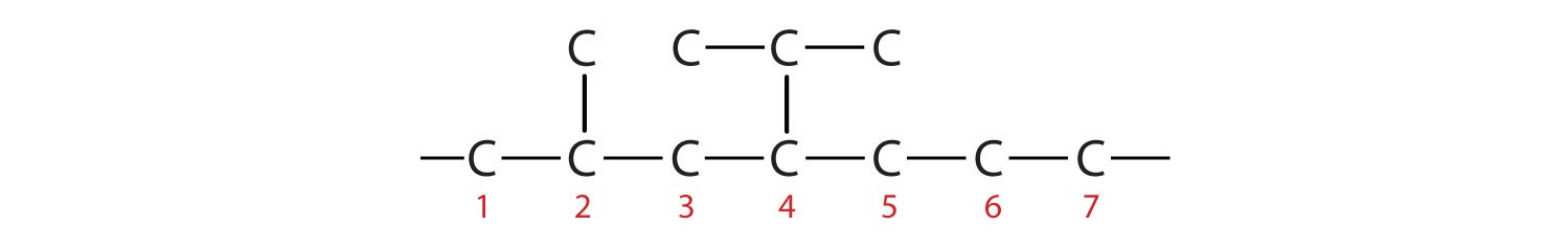 The Carbons of the parent (longest) chain are numbered. So, radical positions in Carbons 2 and 4 can be indicated.