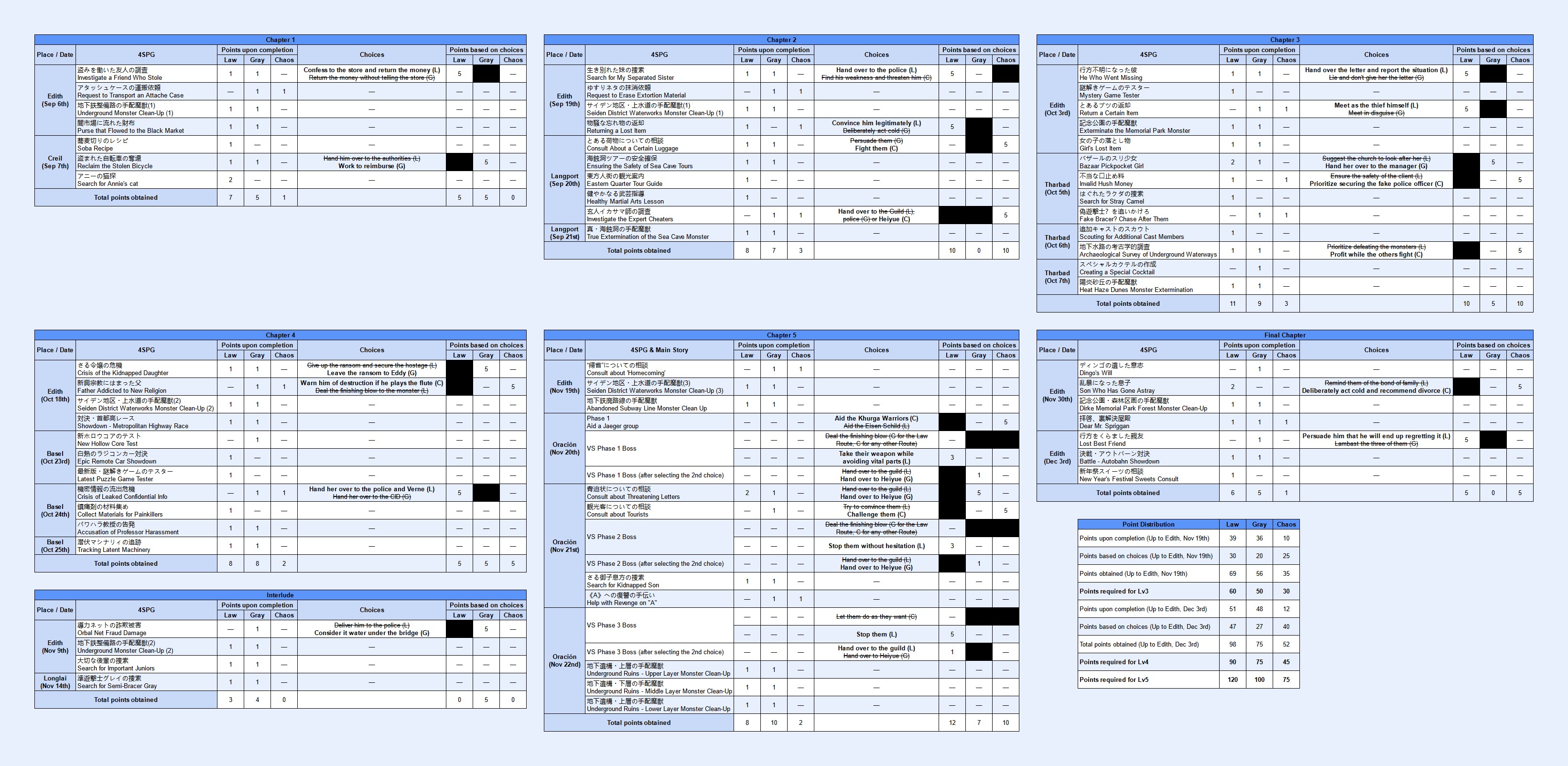 Balance Alignment Template Results