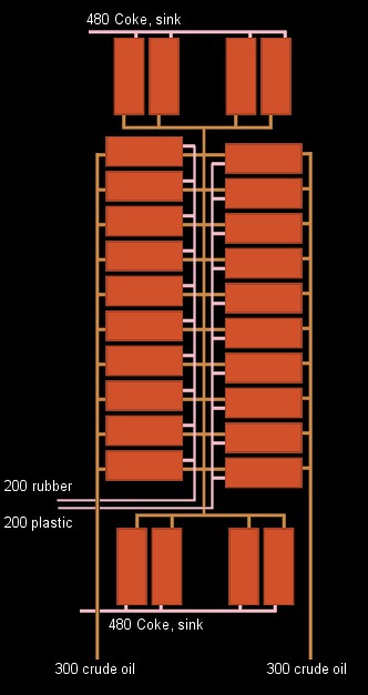 Satisfactory basic plastic and rubber production setup using oil refineries