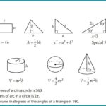 formula sheet for math section of PSAT