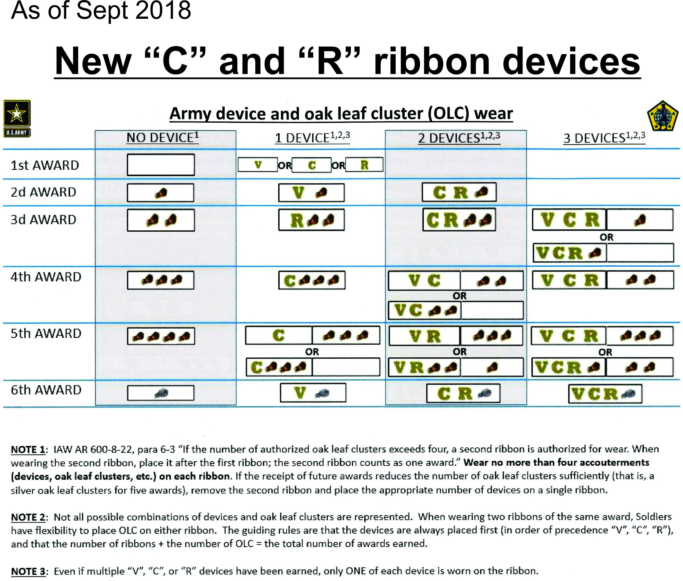 Army Green Service Uniform (AGSU) wear regulations update 2018