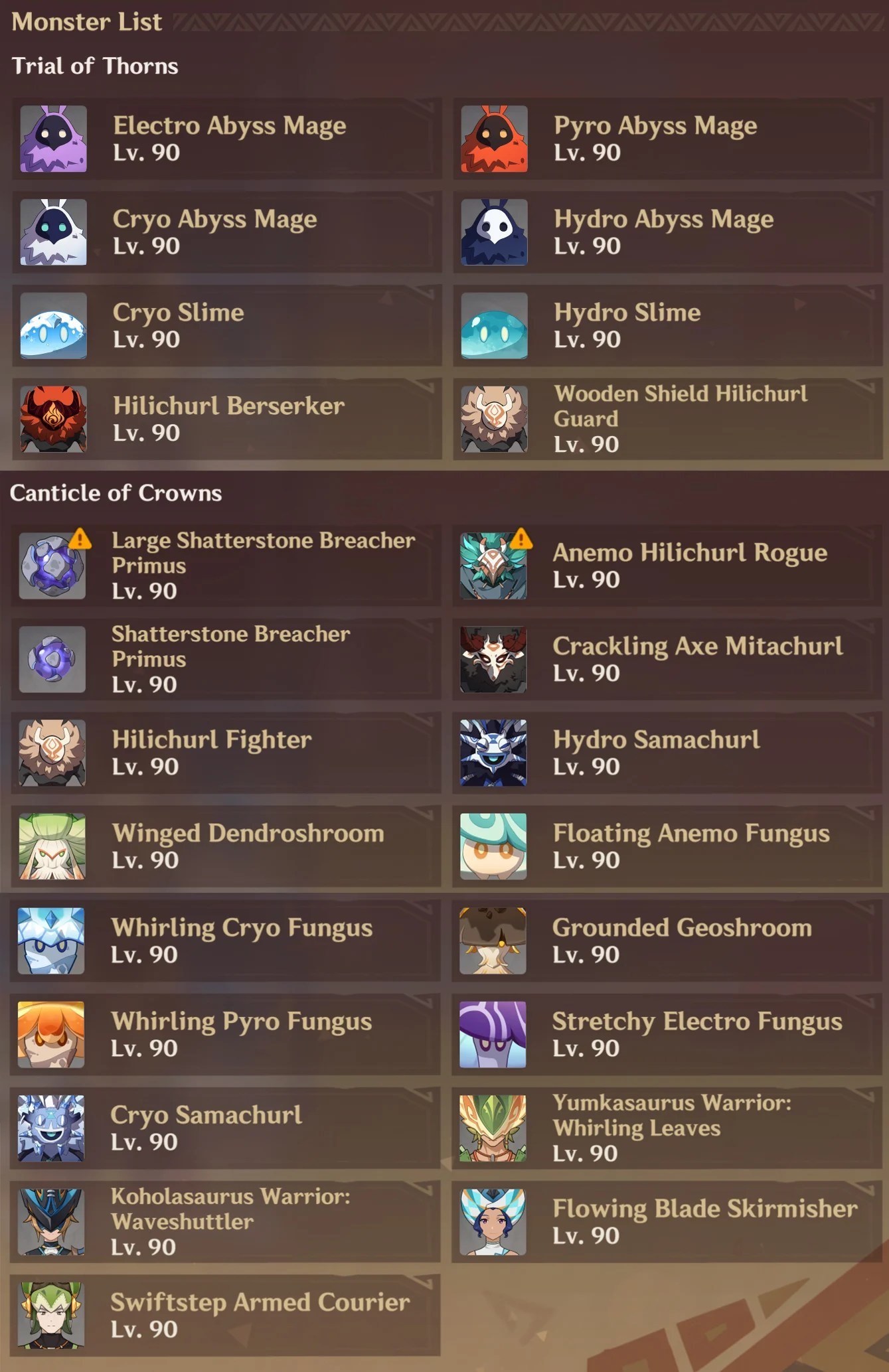 Enemies List for Trial of Shattered Fragments Stage in Of Thorns and Crowns Genshin Event