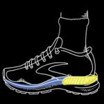 Illustration of a left foot in a Brooks shoe highlighting GuideRails support for balanced motion