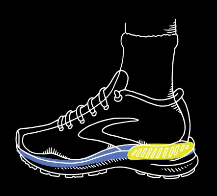 Illustration of a left foot in a Brooks shoe highlighting GuideRails support for balanced motion