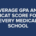 Thumbnail image for article on average GPA and MCAT scores for medical school admissions