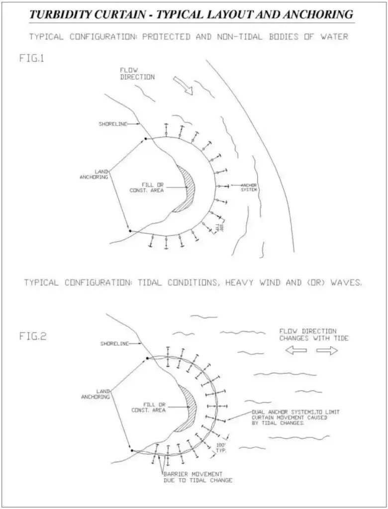 Turbidity Curtain Layout and Anchoring