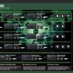 Crota's End loot table showcasing weapons and armor drops