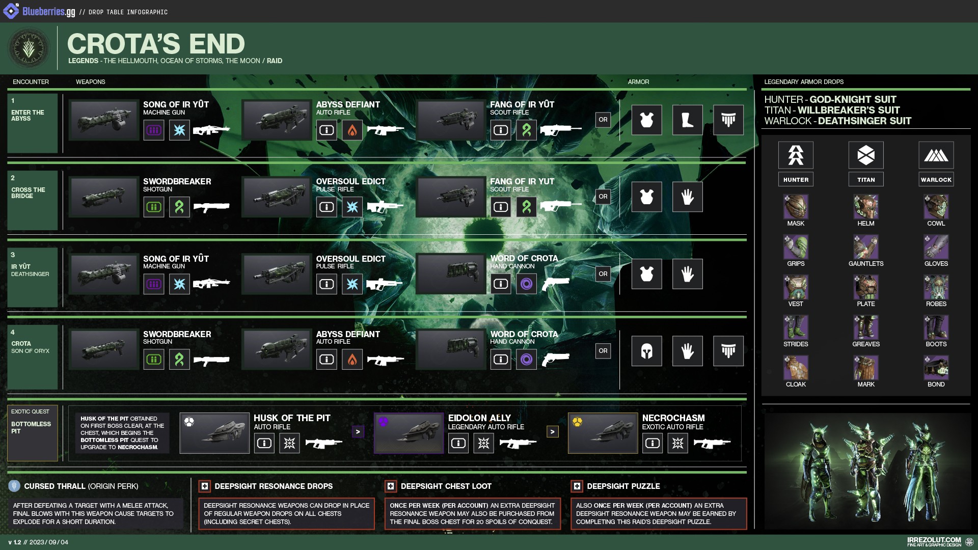 Crota's End loot table showcasing weapons and armor drops