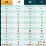 Differences between courses proper 1024x650