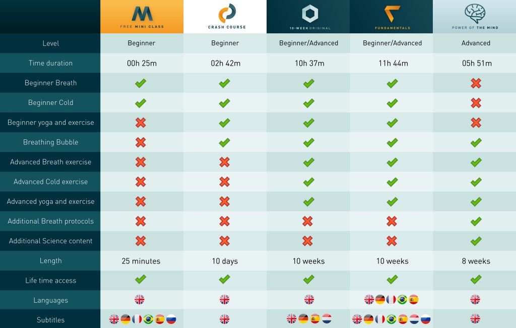 Differences between courses proper 1024x650