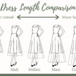 dress length comparison from casual to formal; tea, midi, midaxi, maxi, gown