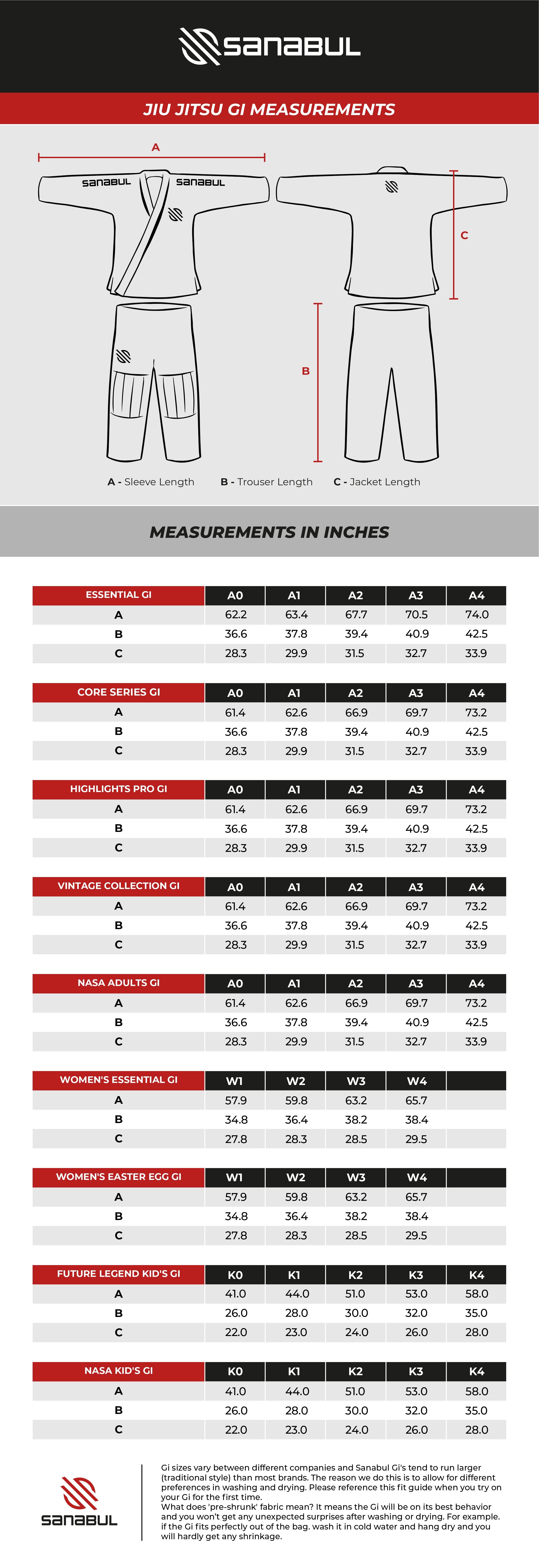 Sanabul Adult BJJ Gi Size Chart in Inches and Pounds