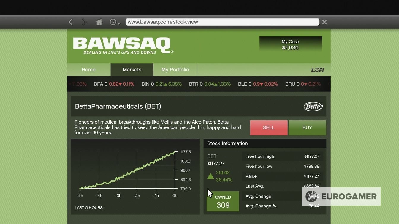 GTA 5 BAWSAQ stock market interface showing stock prices