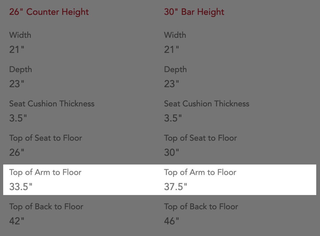 Arm Measurement