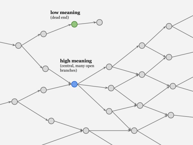 high_vs_low_meaning