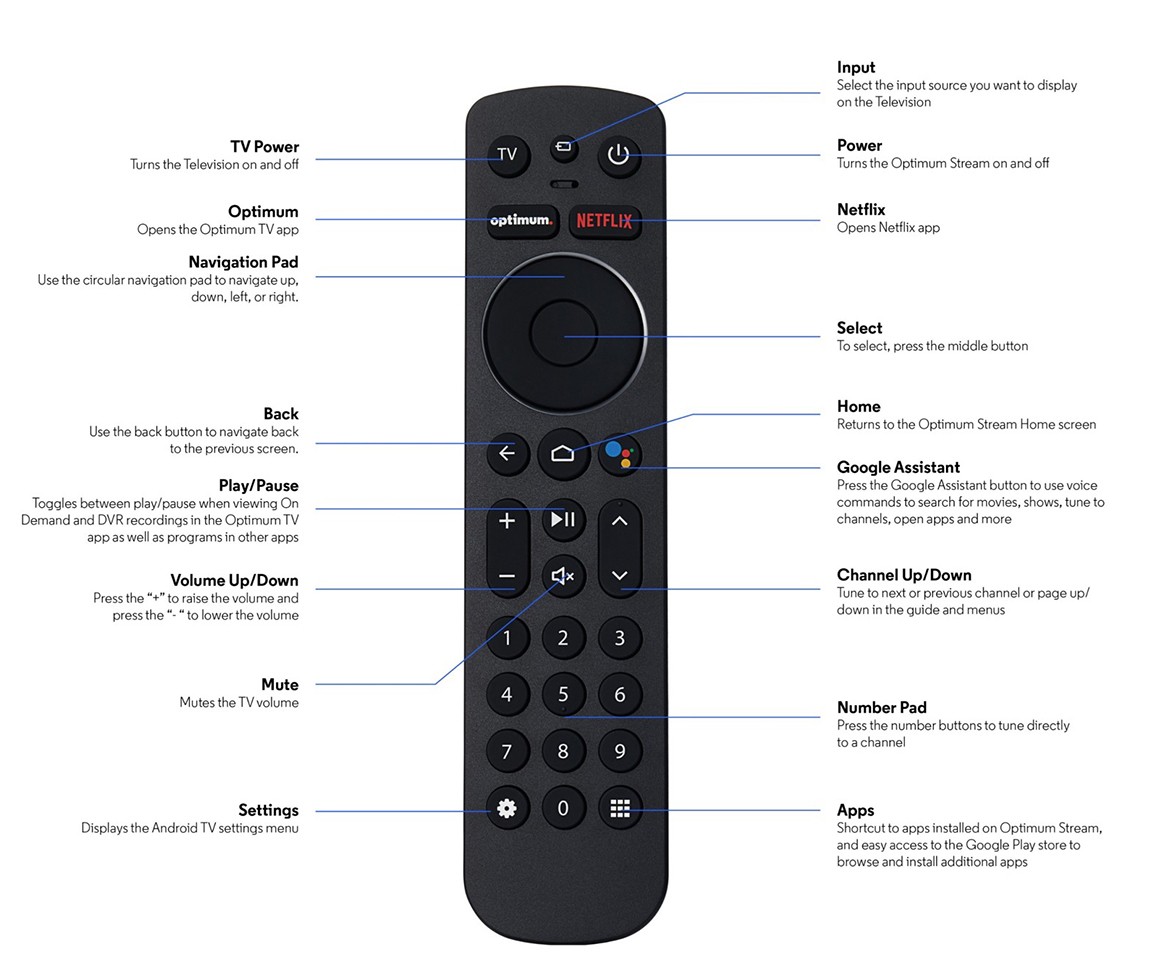 Optimum Stream remote control with key buttons highlighted for channel navigation and app access.