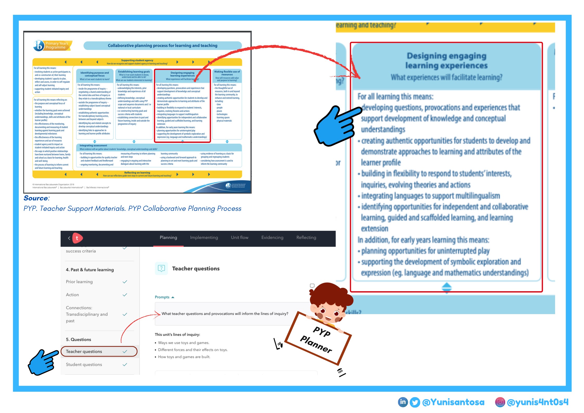 Unleashing the Power of Guiding Questions in Education