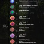 Oakley PRIZM Lens Chart - PRIZM Sport lens chart with black, blue, green, orange, red, brown, and purple lenses