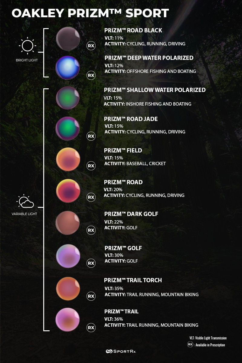 Oakley PRIZM Lens Chart - PRIZM Sport lens chart with black, blue, green, orange, red, brown, and purple lenses