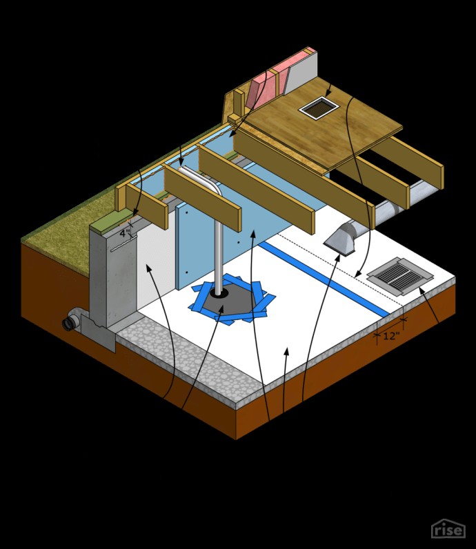 Rigid Board Insulation Guide from the US Department of Energy