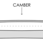 Camber Ski Profile