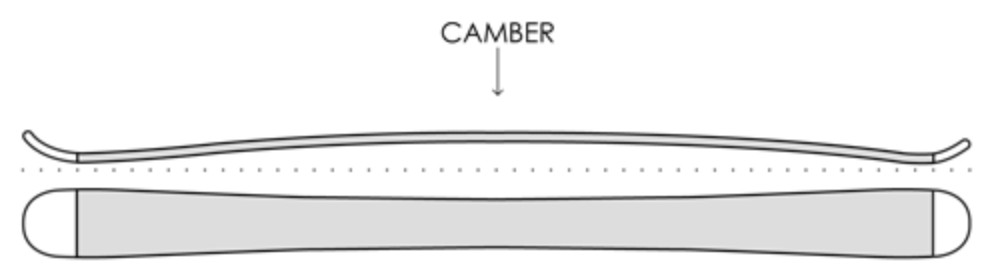 Camber Ski Profile