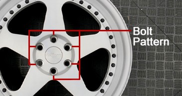 Wheel Bolt Pattern Diagram