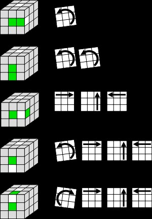 Step 1 Rubik's Cube First Layer Cross Instructions