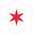 Chicago's six-point red star logo representing key aspects of the city.