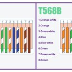 T568A vs T568B Wiring Diagrams for Cat6 Cable Termination