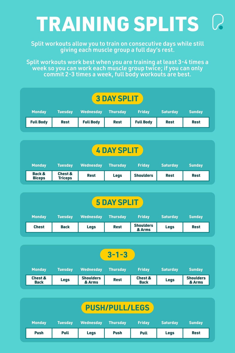 training splits