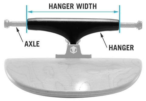 Diagram illustrating skateboard truck hanger width, the part of the truck measured for sizing, excluding the axle