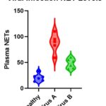 Statistical analysis with ANOVA for scientific research