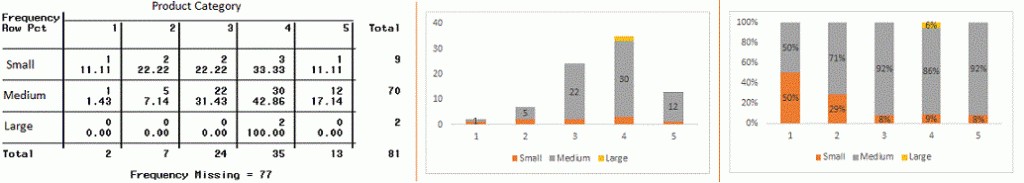Stacked Column Chart illustrating categorical data relationships