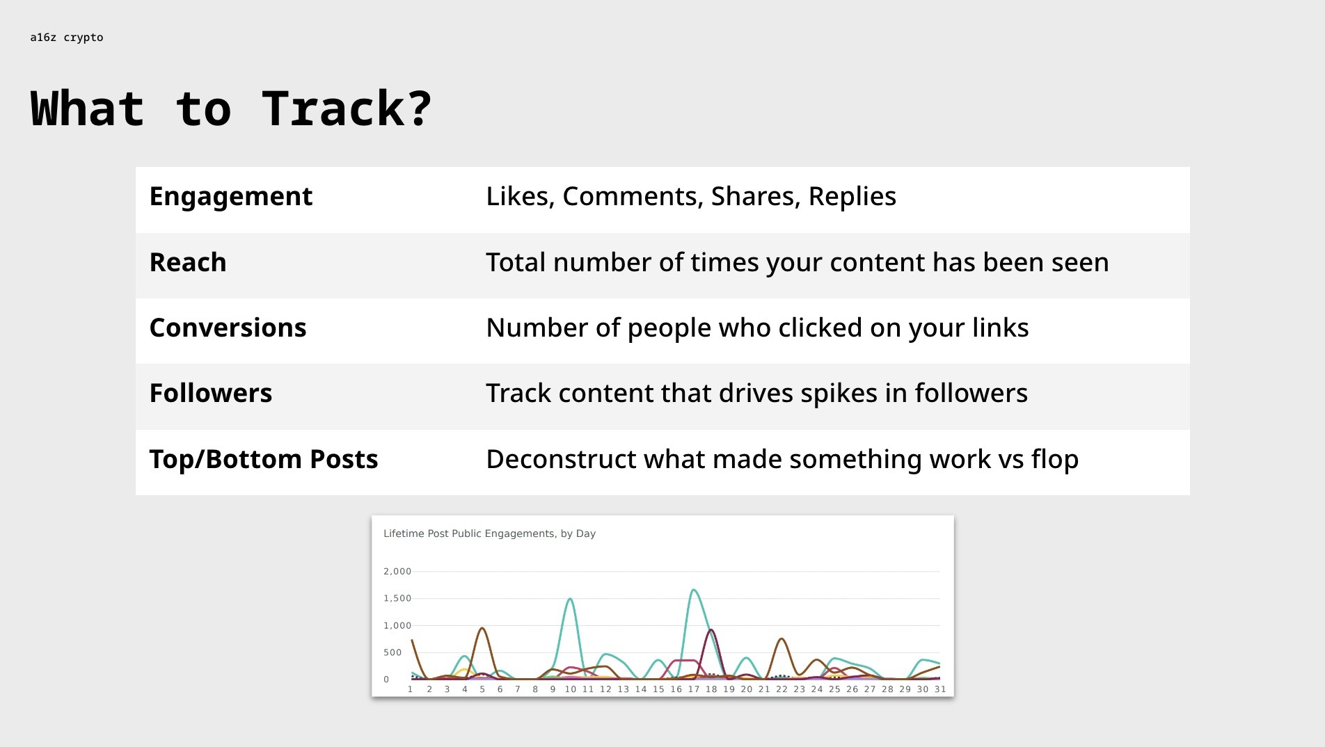 Social media users sharing content on different platforms
